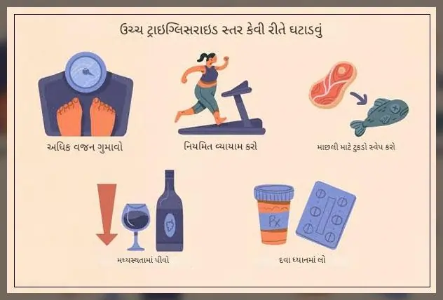 ઉચ્ચ ટ્રાઇગ્લિસરાઇડ્સ