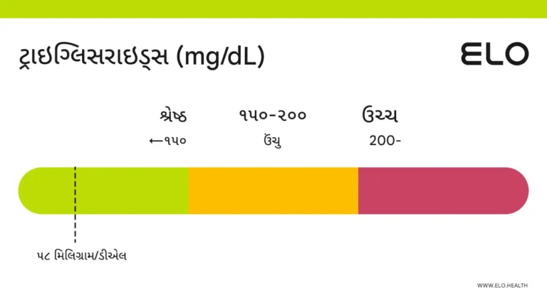 ટ્રાઇગ્લિસરાઇડ્સ