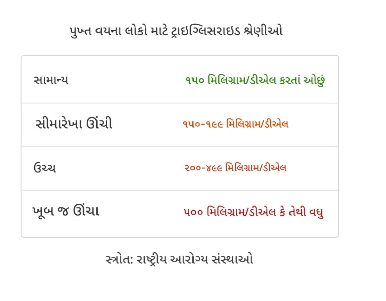 ટ્રાઇગ્લિસરાઇડ્સનું ઉચ્ચ સ્તર