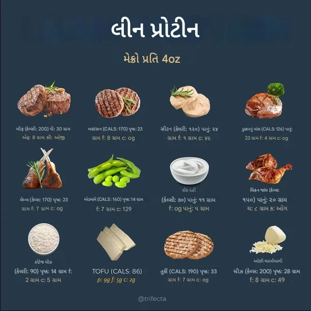 લીન પ્રોટીન