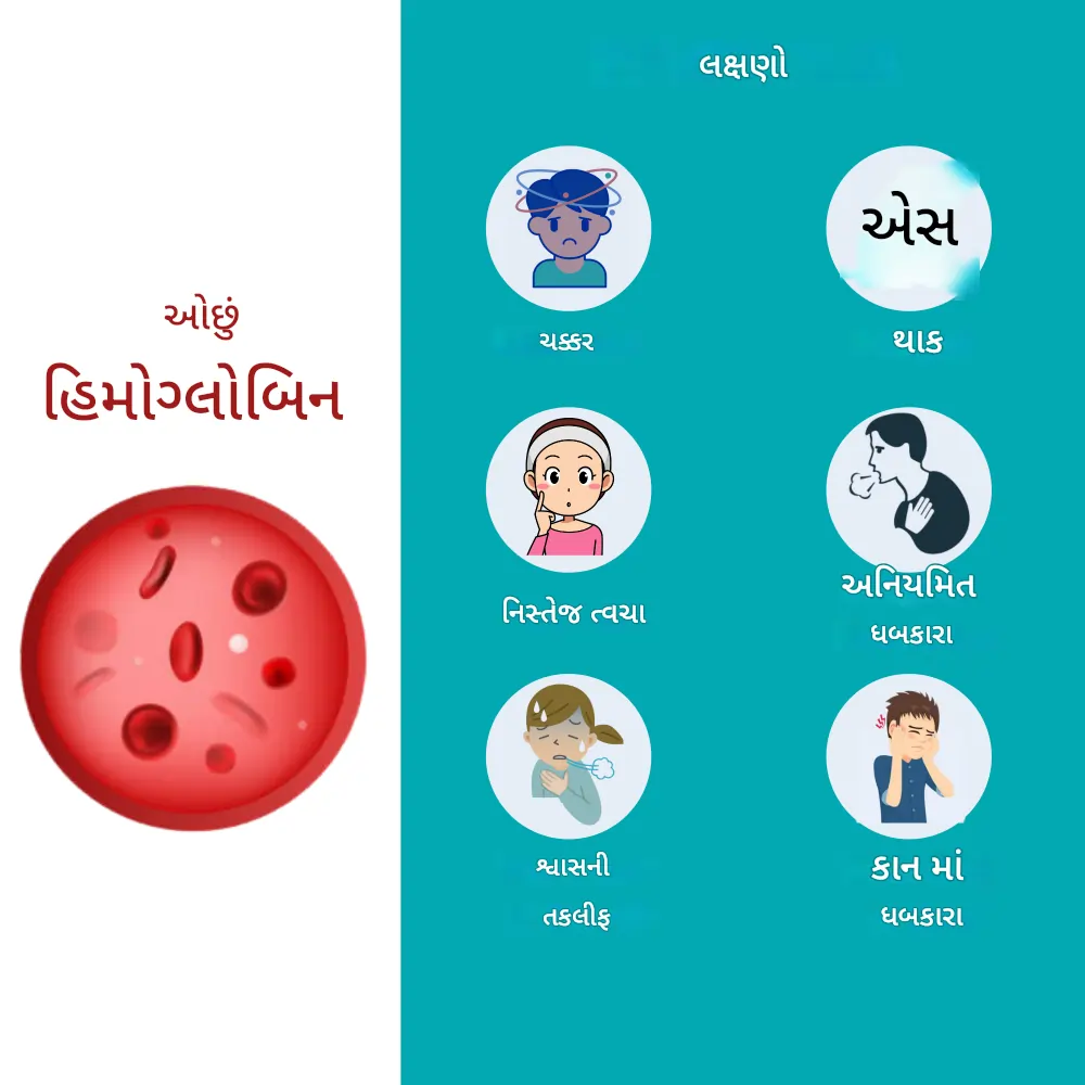 હિમોગ્લોબિન ઘટવાના કારણો