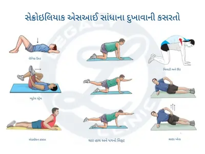 સેક્રોઈલિયાક (SI) જોઈન્ટ પેઈન
