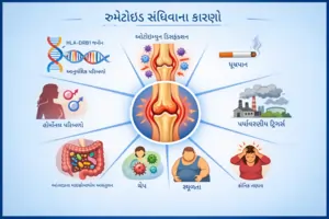 રુમેટોઇડ આર્થરાઇટિસ