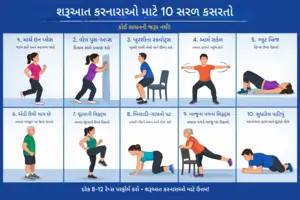 શિખાઉ લોકો માટે 10 સરળ કસરતો
