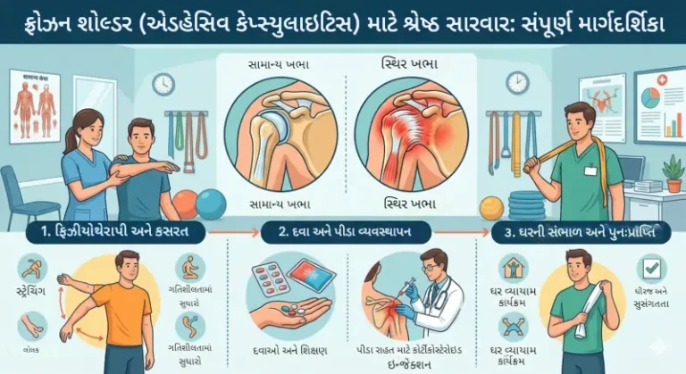 ફ્રોઝન શોલ્ડર (Adhesive Capsulitis) માટેની શ્રેષ્ઠ સારવાર