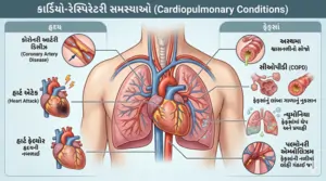 કાર્ડિયોપલ્મોનરી સ્થિતિઓ