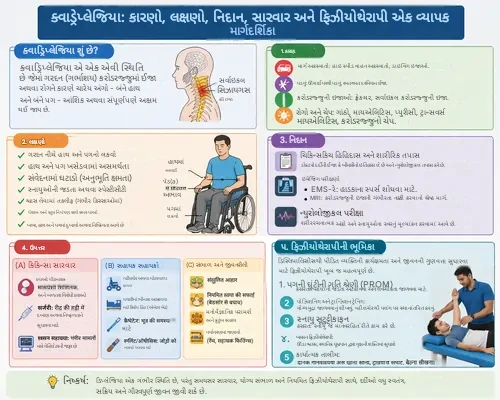 ક્વાડ્રિપ્લેજિયા