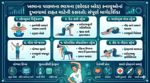 ખભાના પાછળના ભાગના (શોલ્ડર બ્લેડ) સ્નાયુઓના દુખાવામાં રાહત માટેની કસરતો