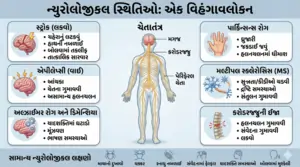 ન્યુરોલોજીકલ સ્થિતિઓ