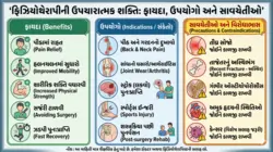ફિઝિયોથેરાપીની ઉપચારાત્મક શક્તિ ફાયદા, ઉપયોગો (સંકેતો) અને સાવચેતીઓ (વિરોધાભાસ)
