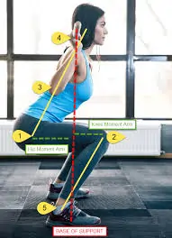 સ્ક્વોટ્સ (Squats) કરતી વખતે ઘૂંટણ અંગૂઠાની બહાર કેમ ન જવા જોઈએ?