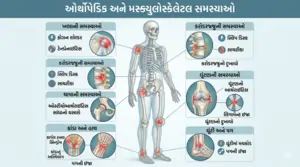  સ્નાયુબદ્ધ અને અસ્થિ સંબંધિત સમસ્યાઓ