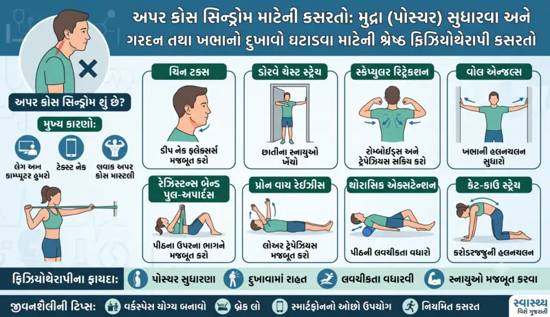 અપર ક્રોસ સિન્ડ્રોમ માટેની કસરતો