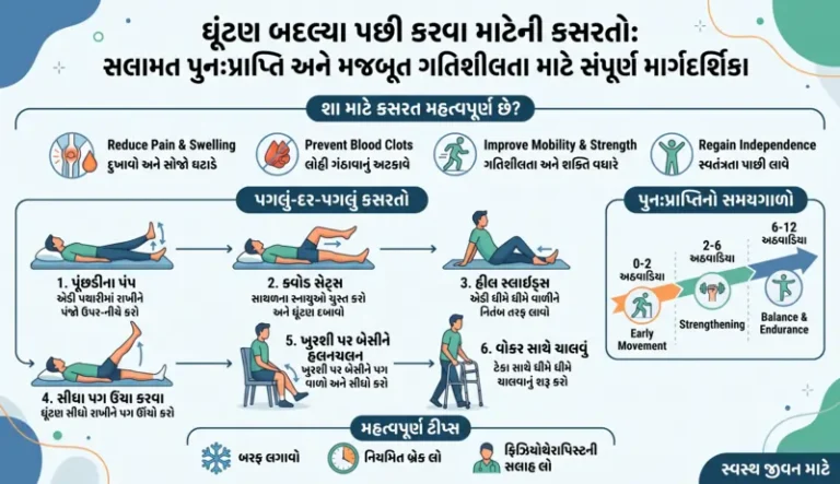 ઘૂંટણ બદલ્યા પછી કરવા માટેની કસરતો