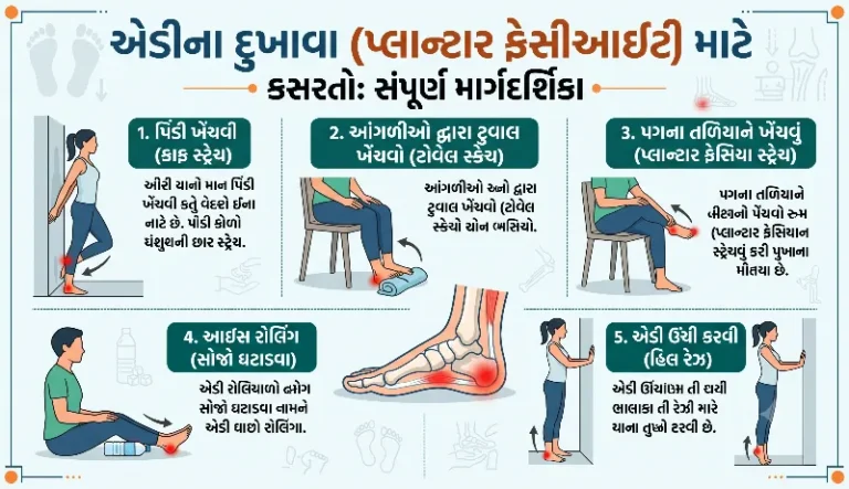 એડીના દુખાવા (પ્લાન્ટાર ફેસીઆઈટીસ) માટે કસરતો
