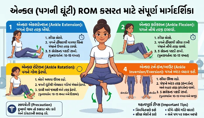 એન્કલ (પગની ઘૂંટી) ROM કસરત