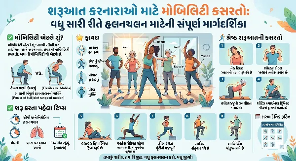 શરૂઆત કરનારાઓ માટે મોબિલિટી (ગતિશીલતા) કસરતો
