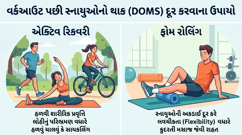 DOMS ઘટાડવા માટે એક્ટિવ રિકવરી અને ફોમ રોલિંગ