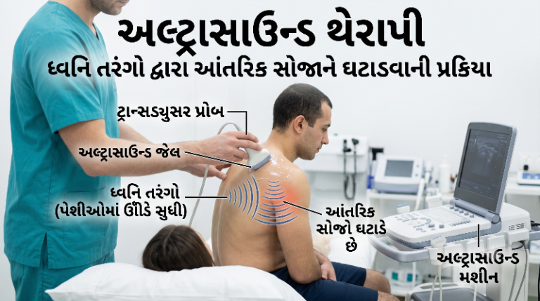 અલ્ટ્રાસાઉન્ડ થેરાપી સોજા અને દુખાવામાં રાહત