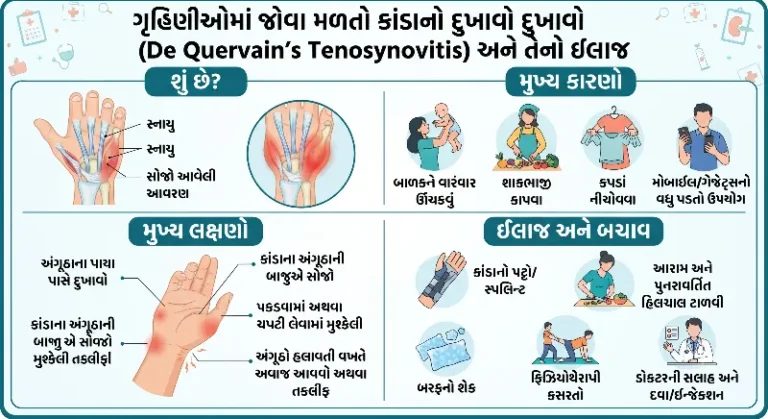ગૃહિણીઓમાં જોવા મળતો કાંડાનો દુખાવો (De Quervain’s Tenosynovitis) અને તેનો ઈલાજ સંપૂર્ણ માર્ગદર્શિકા