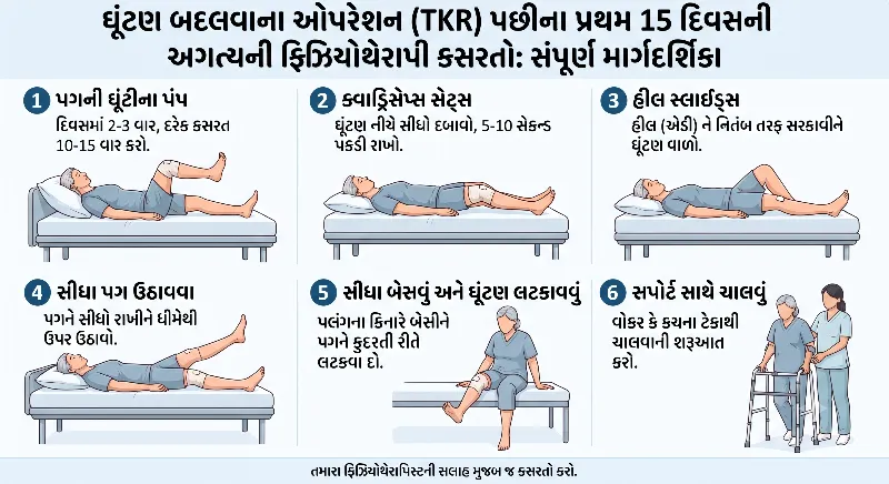 ઘૂંટણ બદલવાના ઓપરેશન (TKR) પછીના પ્રથમ 15 દિવસની અગત્યની ફિઝિયોથેરાપી કસરતો સંપૂર્ણ માર્ગદર્શિકા