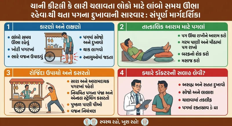 ચાની લારી ચલાવતા લોકોમાં લાંબા સમય ઊભા રહેવાથી પગના દુખાવાની સારવાર