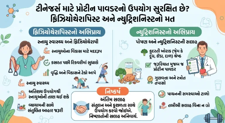 ટીનેજર્સ માટે પ્રોટીન પાવડરનો ઉપયોગ સુરક્ષિત છે ફિઝિયોથેરાપિસ્ટ અને ન્યુટ્રિશનિસ્ટનો મત