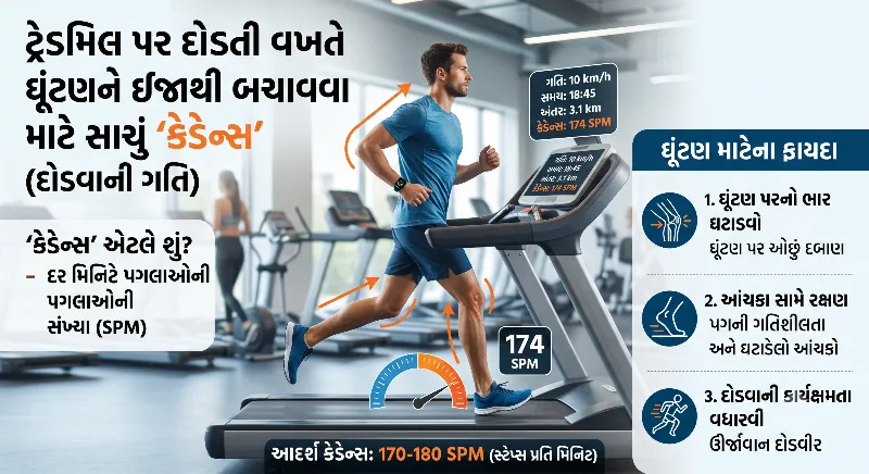 ટ્રેડમિલ પર દોડતી વખતે ઘૂંટણની ઈજાથી બચવા યોગ્ય કેડેન્સ