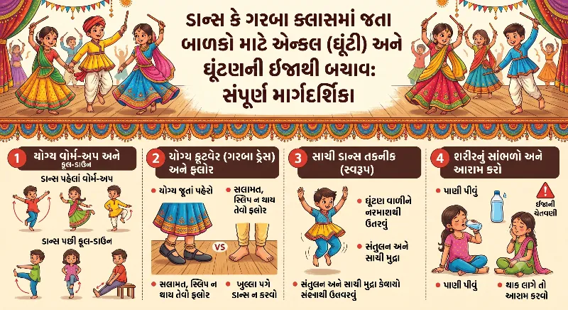 ડાન્સ અને ગરબા કરતા બાળકોમાં ઈજાથી બચવાના ઉપાયો