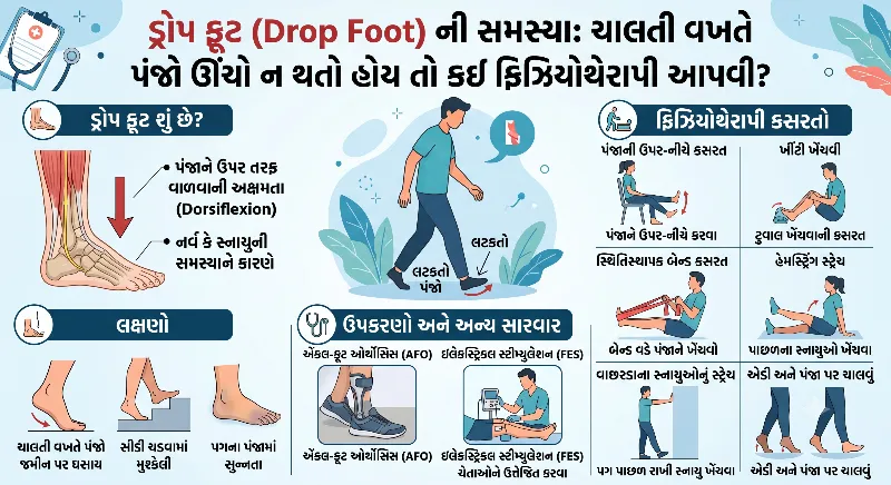 ડ્રોપ ફૂટ (Drop Foot) ની સમસ્યા ચાલતી વખતે પંજો ઊંચો ન થતો હોય તો કઈ ફિઝિયોથેરાપી આપવી