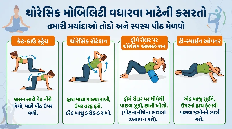 થોરેસિક મોબિલિટી વધારવા માટેની કસરતો