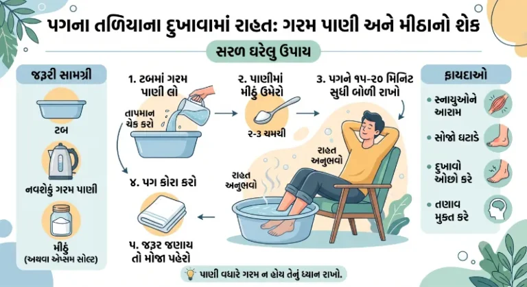 પગના તળિયામાં દુખાવો થતો હોય ત્યારે ગરમ પાણીમાં મીઠું નાખીને પગ રાખવાની રીત