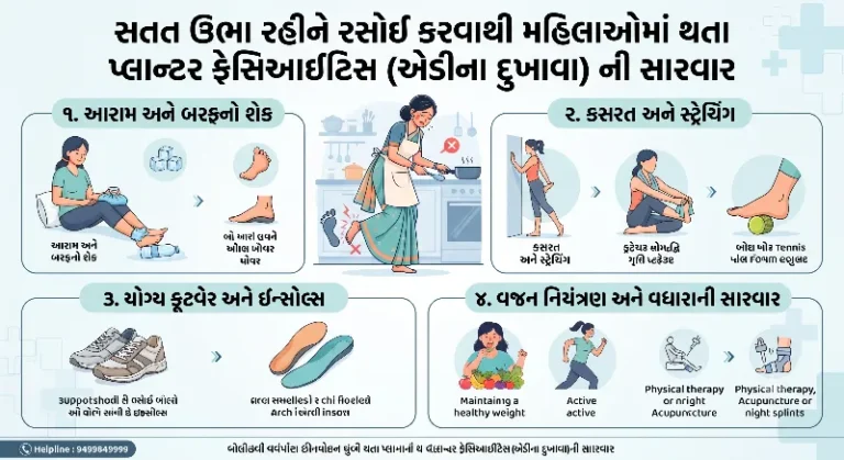 પ્લાન્ટર ફેસિઆઇટિસથી એડીના દુખાવાની સારવાર