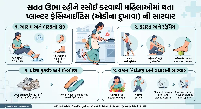 પ્લાન્ટર ફેસિઆઇટિસથી એડીના દુખાવાની સારવાર