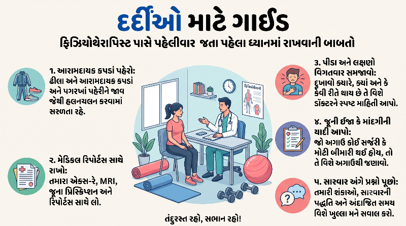 ફિઝિયોથેરાપિસ્ટ પાસે પહેલીવાર જતા પહેલાંની ગાઈડ