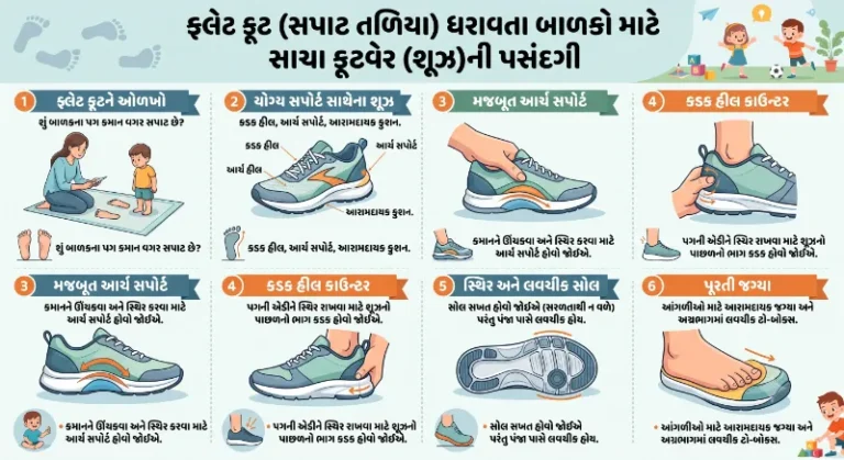 ફ્લેટ ફૂટ (સપાટ તળિયા) ધરાવતા બાળકો માટે શરૂઆતથી જ સાચા ફૂટવેર (શૂઝ)ની પસંદગી