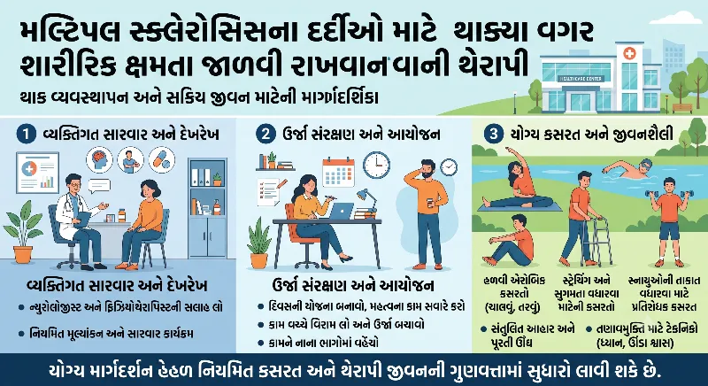 મલ્ટિપલ સ્ક્લેરોસિસના દર્દીઓ માટે થાક્યા વગર શારીરિક ક્ષમતા જાળવી રાખવાની થેરાપી