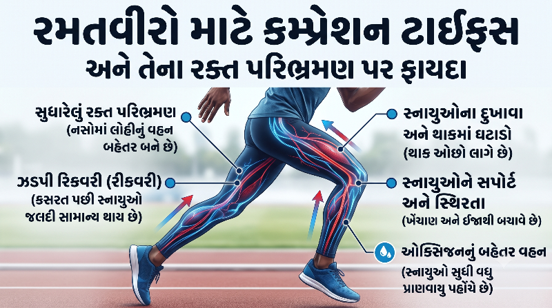 રમતવીરો માટે કમ્પ્રેશન ટાઇટ્સના ફાયદા