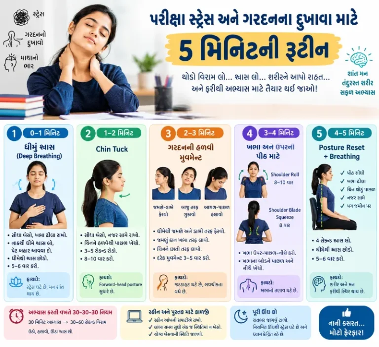 વિદ્યાર્થીઓમાં પરીક્ષા સમયે વધતા સ્ટ્રેસ અને ગરદનના દુખાવા માટે ૫ મિનિટની રૂટીન