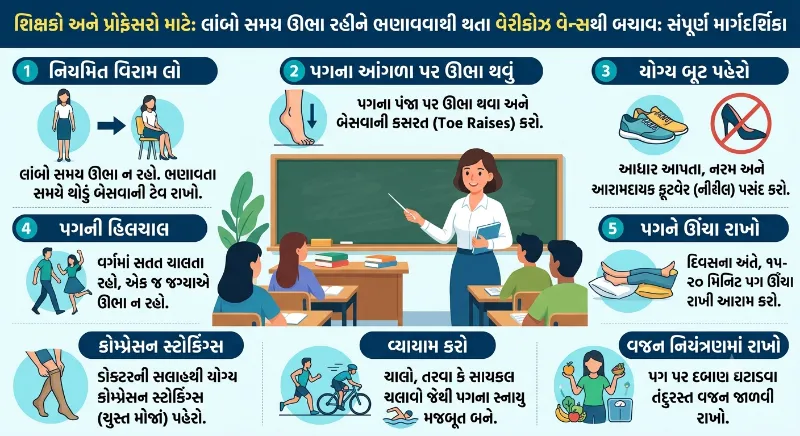 શિક્ષકો માટે લાંબા સમય ઊભા રહેવાથી વેરીકોઝ વેન્સથી બચાવ