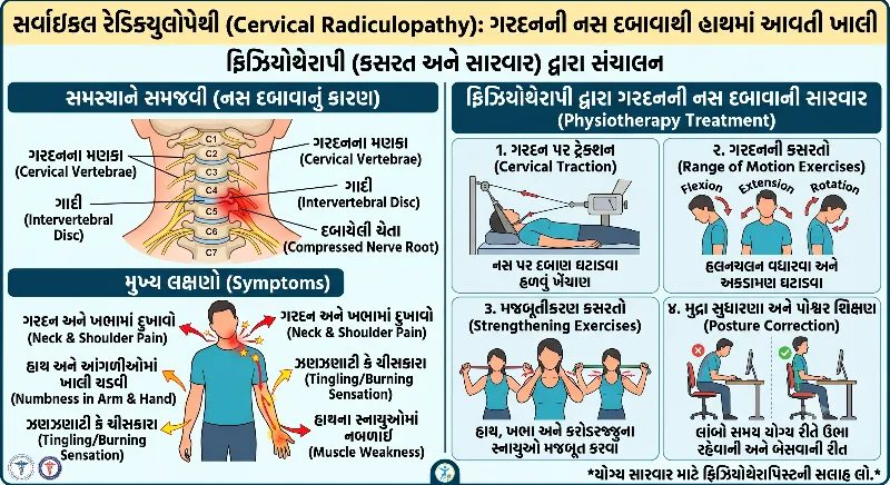 સર્વાઇકલ રેડિક્યુલોપેથી ગરદનની નસ દબાવાથી હાથમાં આવતી ખાલી અને તેનો ફિઝિયો ઈલાજ