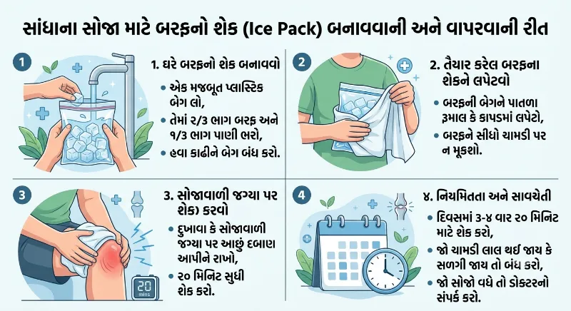 સાંધાના સોજા માટે ઘરે બરફનો શેક (Ice Pack) બનાવવાની અને વાપરવાની પ્રોફેશનલ રીત