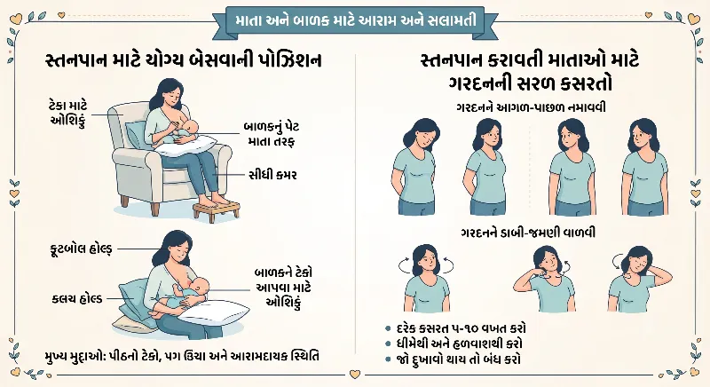 સ્તનપાન (Breastfeeding) કરાવતી માતાઓ માટે યોગ્ય બેસવાની પોઝિશન અને ગરદનની કસરતો