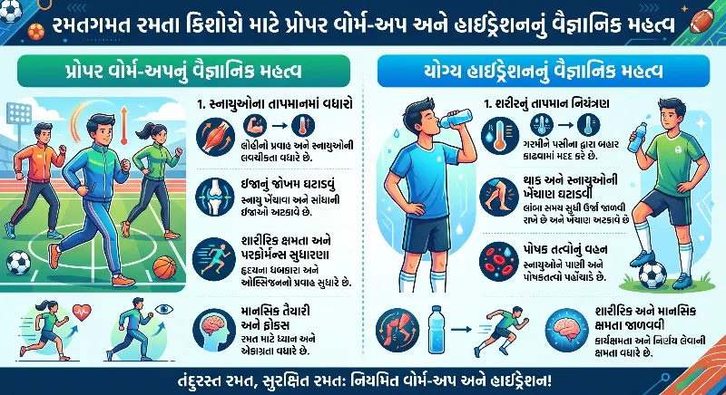 સ્પોર્ટ્સ રમતા ટીનેજર્સમાં પ્રોપર વોર્મ-અપ અને હાઇડ્રેશનનું વૈજ્ઞાનિક મહત્વ