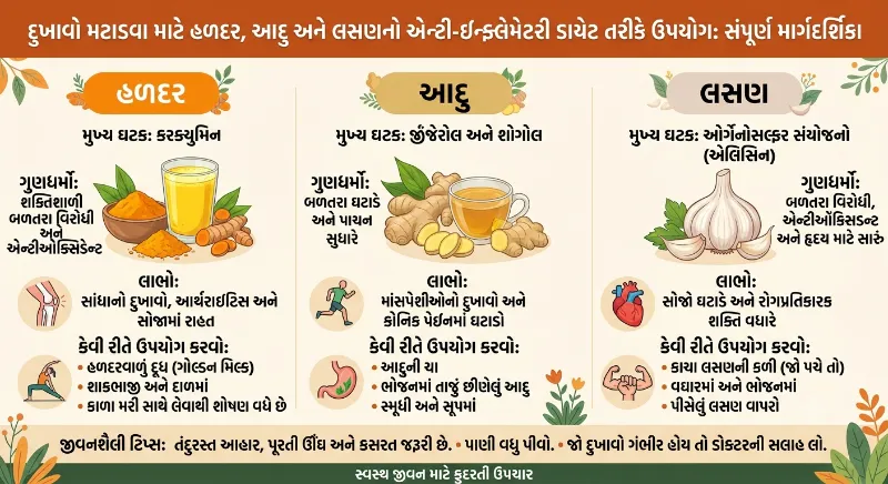 હળદર, આદુ અને લસણથી દુખાવો ઘટાડવાનો એન્ટી-ઇન્ફ્લેમેટરી ડાયેટ