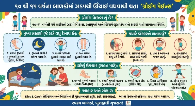 ૧૦ થી ૧૫ વર્ષના બાળકોમાં Growing Pains પગના દુખાવાના કારણો અને ઉપચાર
