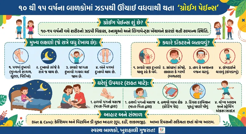 ૧૦ થી ૧૫ વર્ષના બાળકોમાં Growing Pains પગના દુખાવાના કારણો અને ઉપચાર