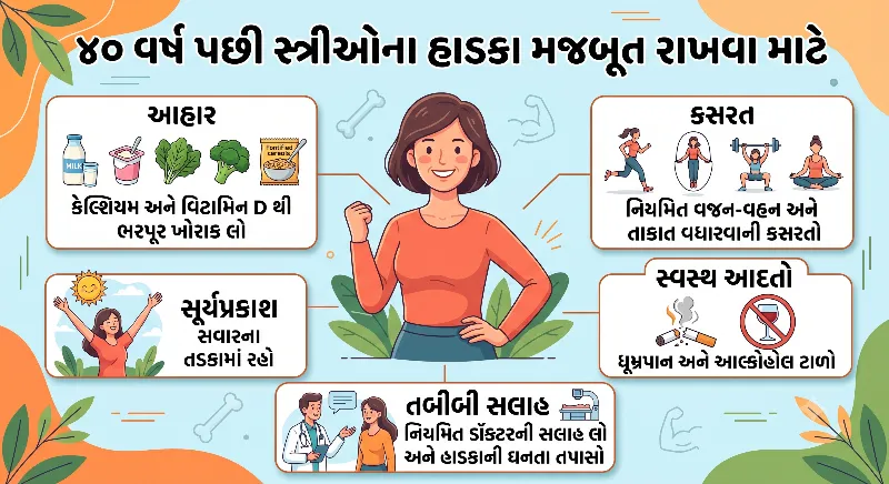 ૪૦ વર્ષ પછી સ્ત્રીઓએ હાડકાં મજબૂત રાખવા શું કરવું