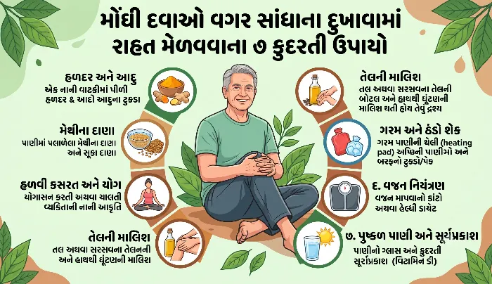 મોંઘી દવાઓ વગર સાંધાના દુખાવામાં રાહત મેળવવાના ૭ કુદરતી ઉપાયો